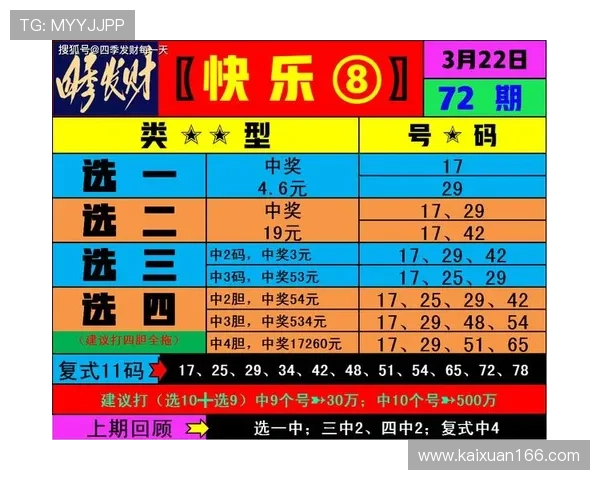 澳门福彩官方开奖结果今日最新公布查询